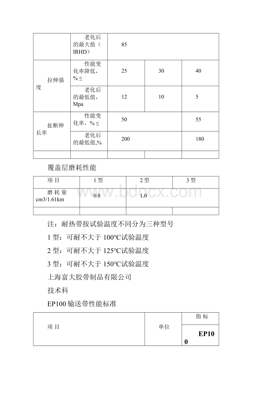 皮带技术性能参数汇总表之欧阳语创编.docx_第3页