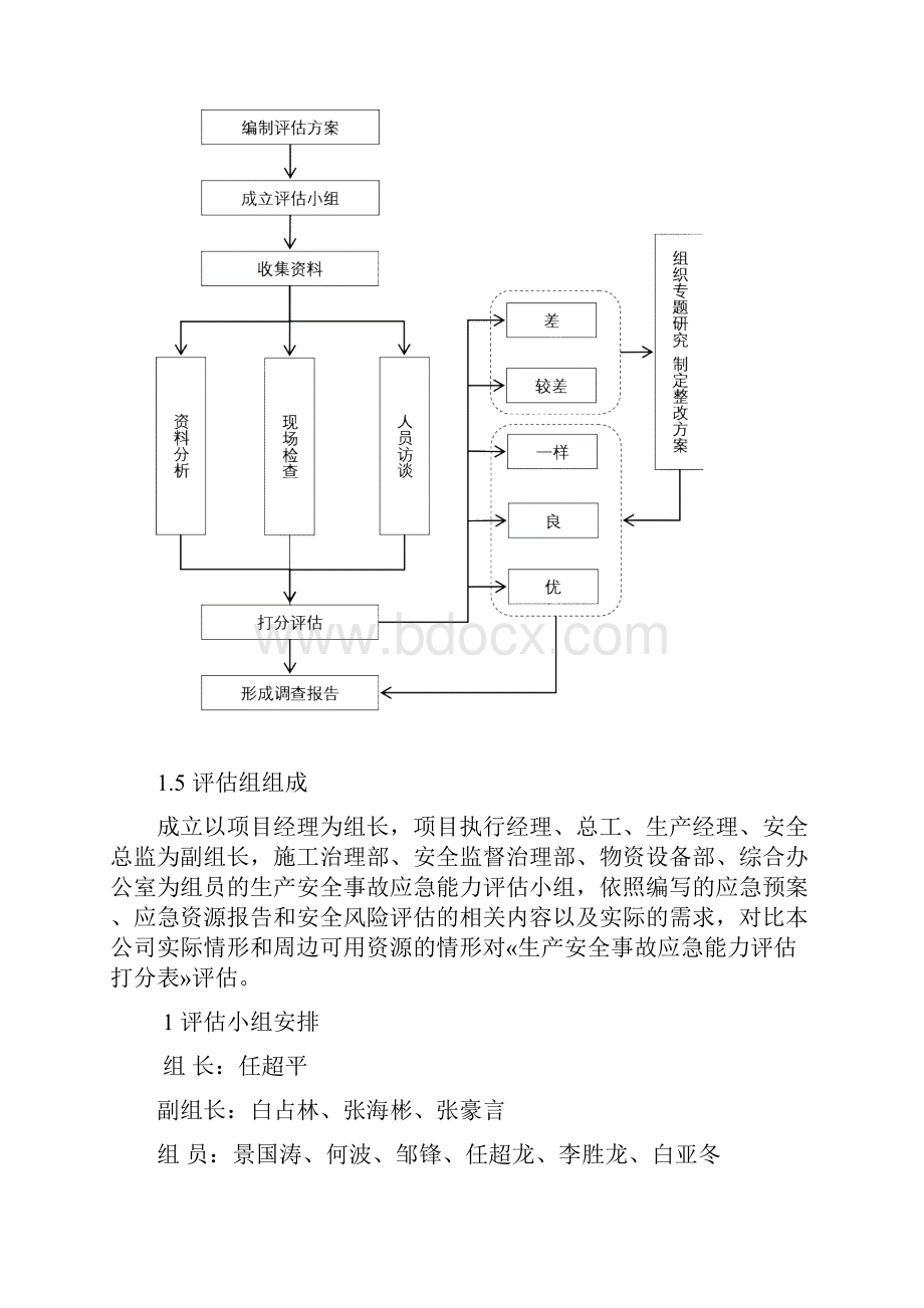 生产安全事故应急能力评估报告.docx_第2页