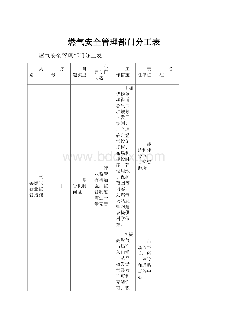 燃气安全管理部门分工表.docx