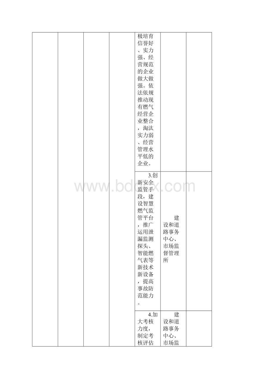 燃气安全管理部门分工表.docx_第2页