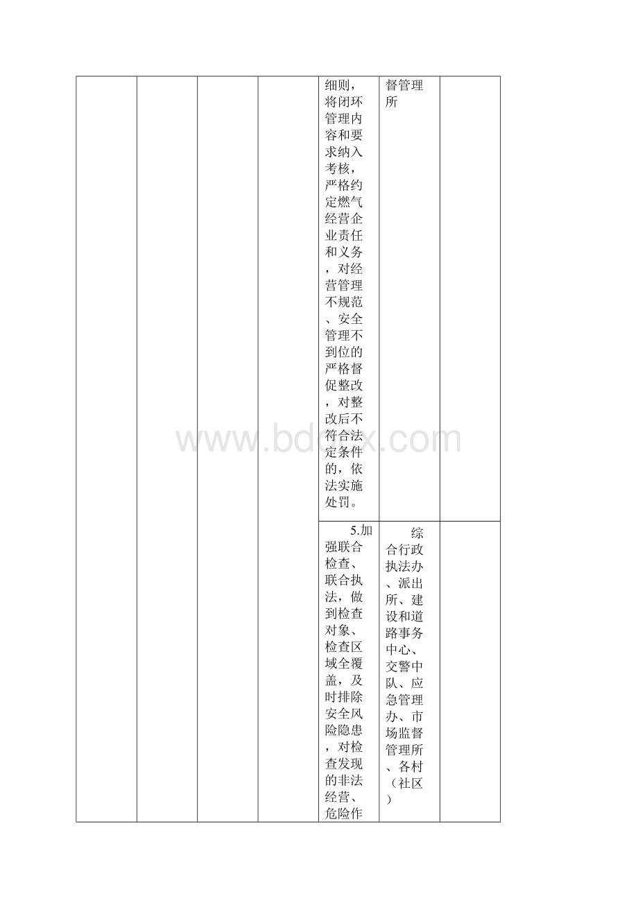 燃气安全管理部门分工表.docx_第3页