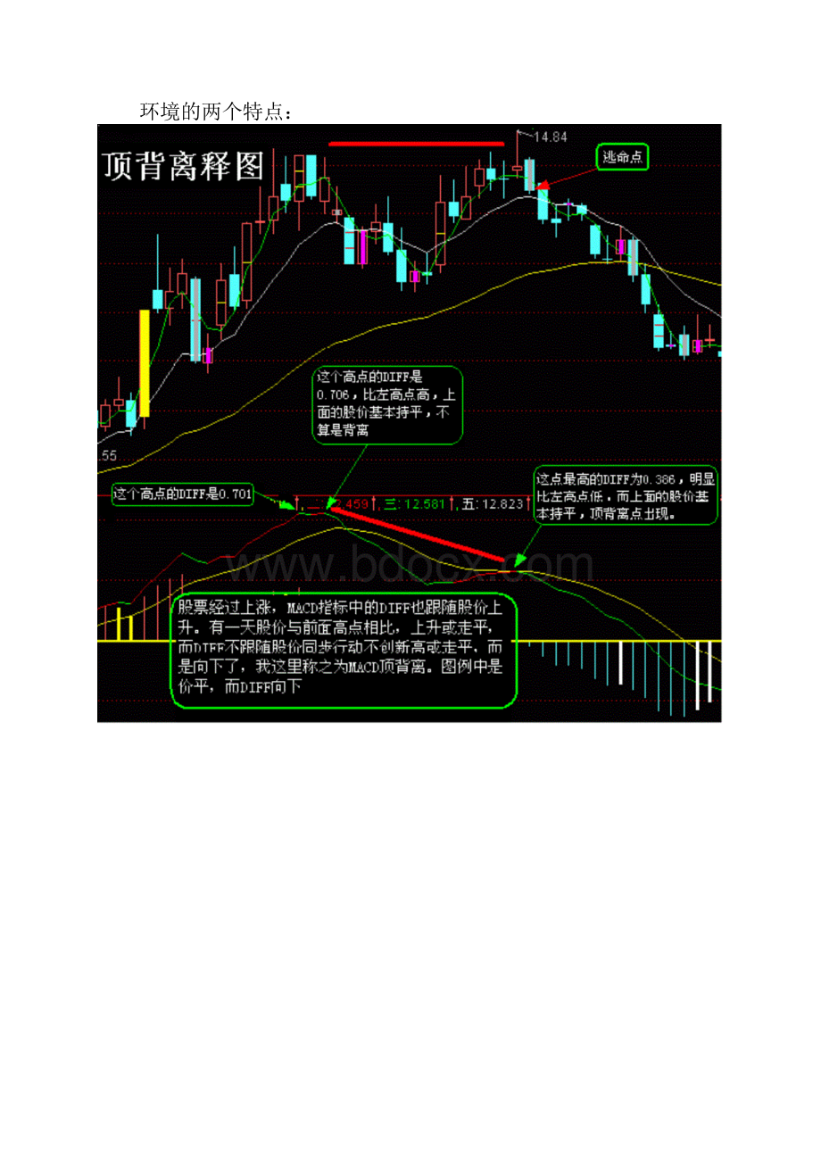 整理判断MACD的DIFF与股价之背离.docx_第2页