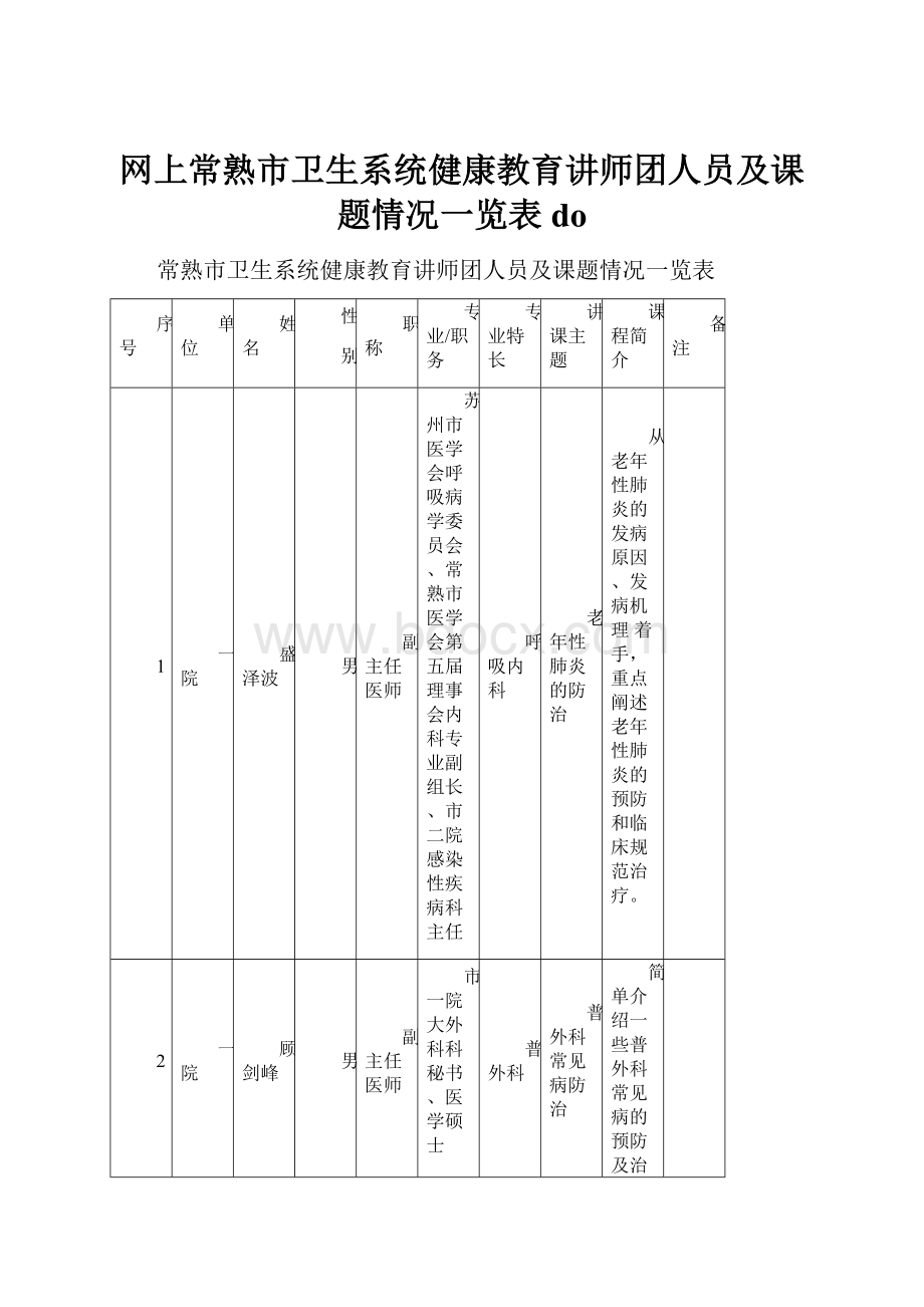 网上常熟市卫生系统健康教育讲师团人员及课题情况一览表do.docx_第1页