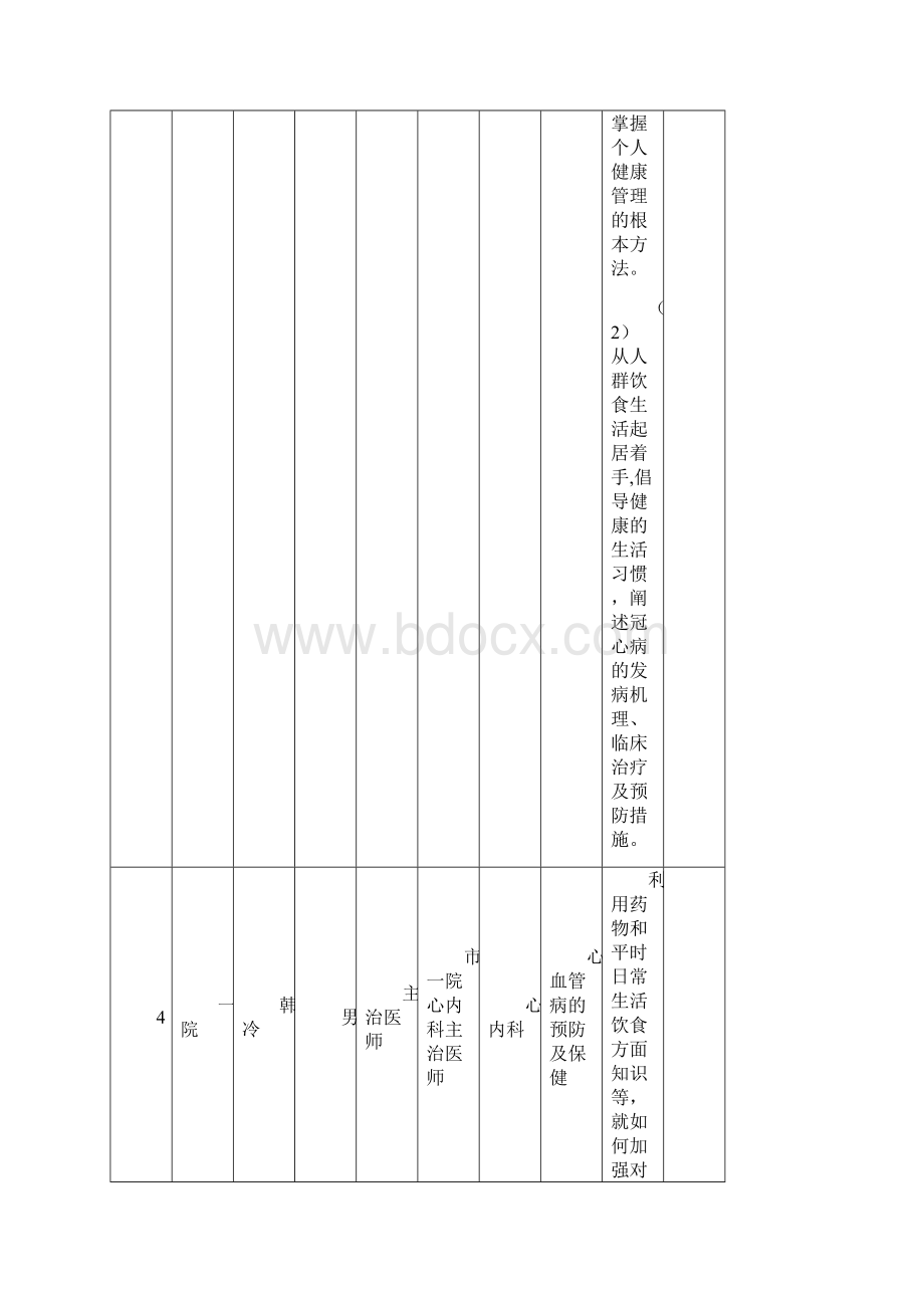 网上常熟市卫生系统健康教育讲师团人员及课题情况一览表do.docx_第3页