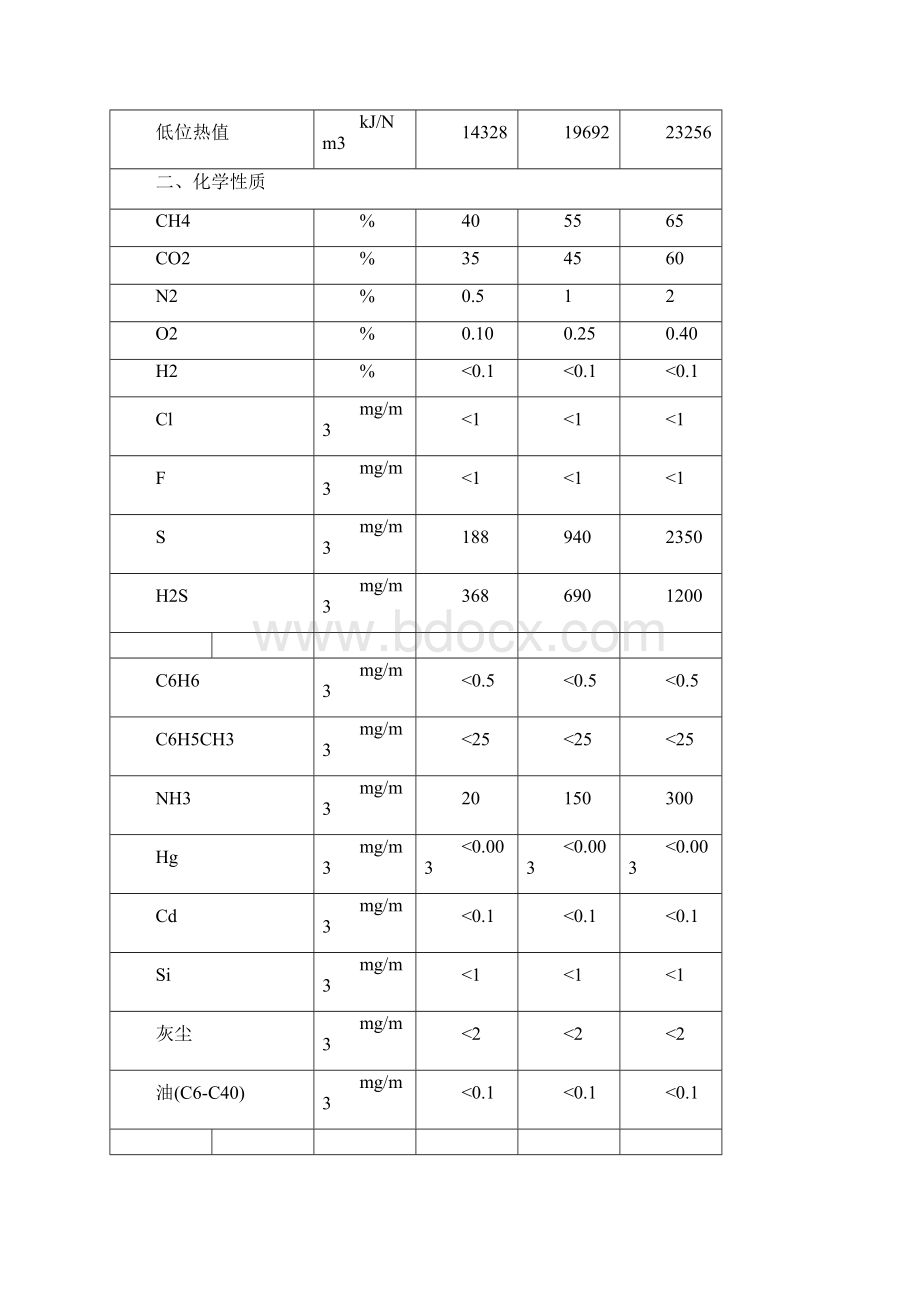 沼气安全管理手册.docx_第3页