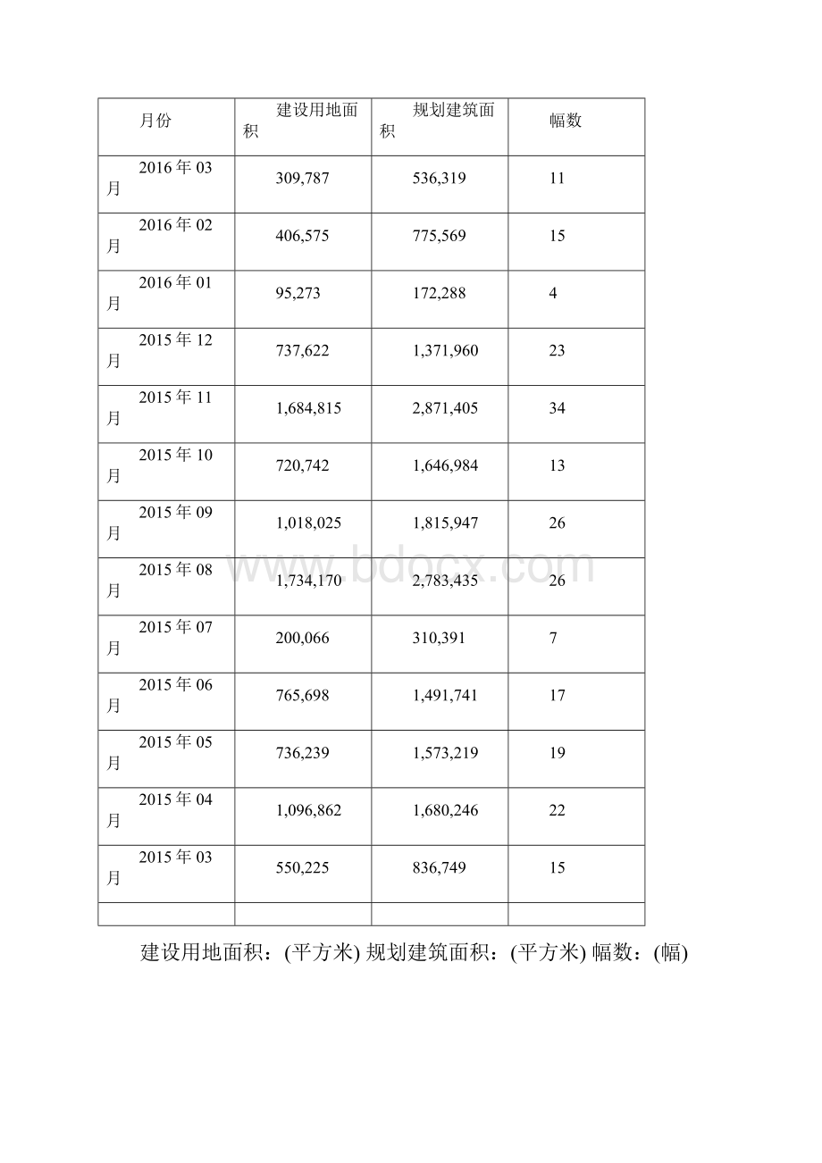 上海房地产市场月报.docx_第2页