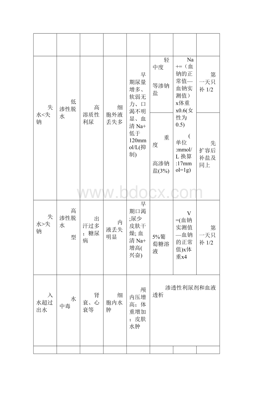 外科护理复习资料.docx_第2页