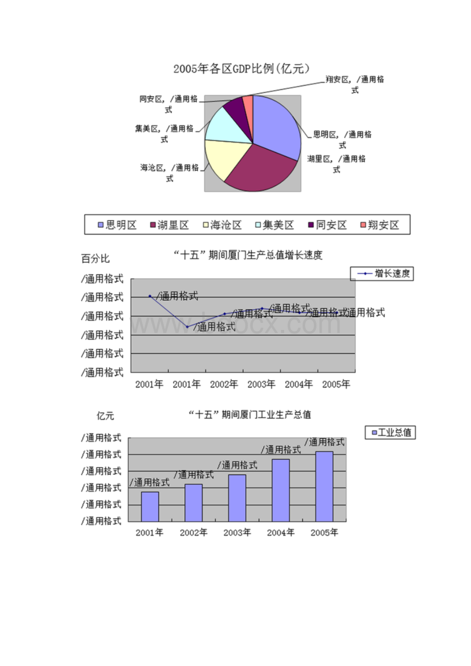 厦门消费市场分析.docx_第3页