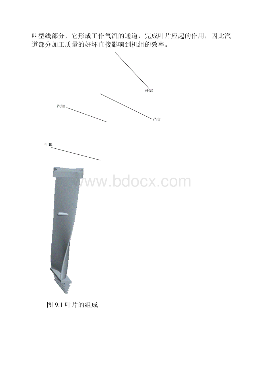 叶片的加工方法.docx_第2页