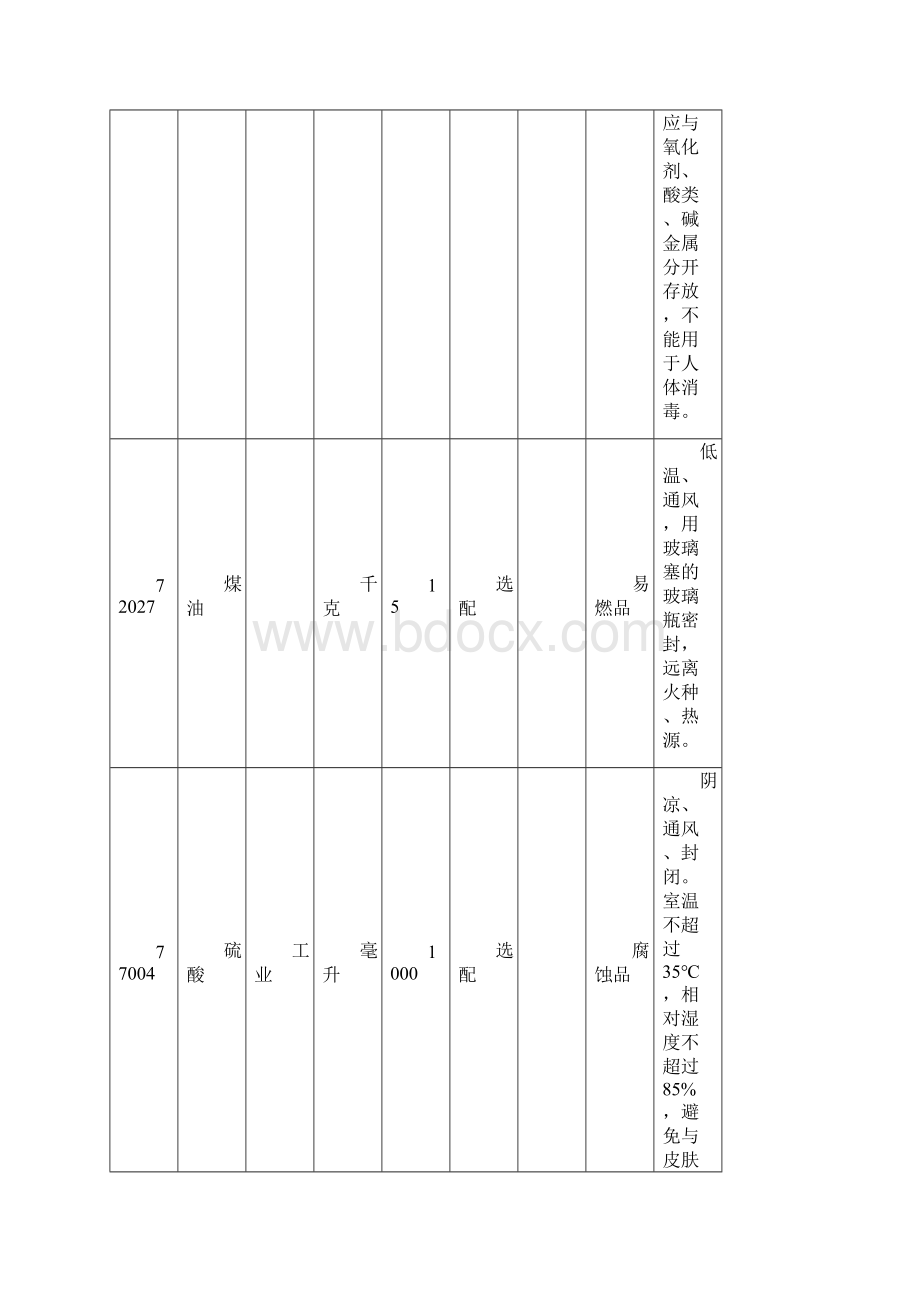 中小学实验室危险化学品应用清单.docx_第3页