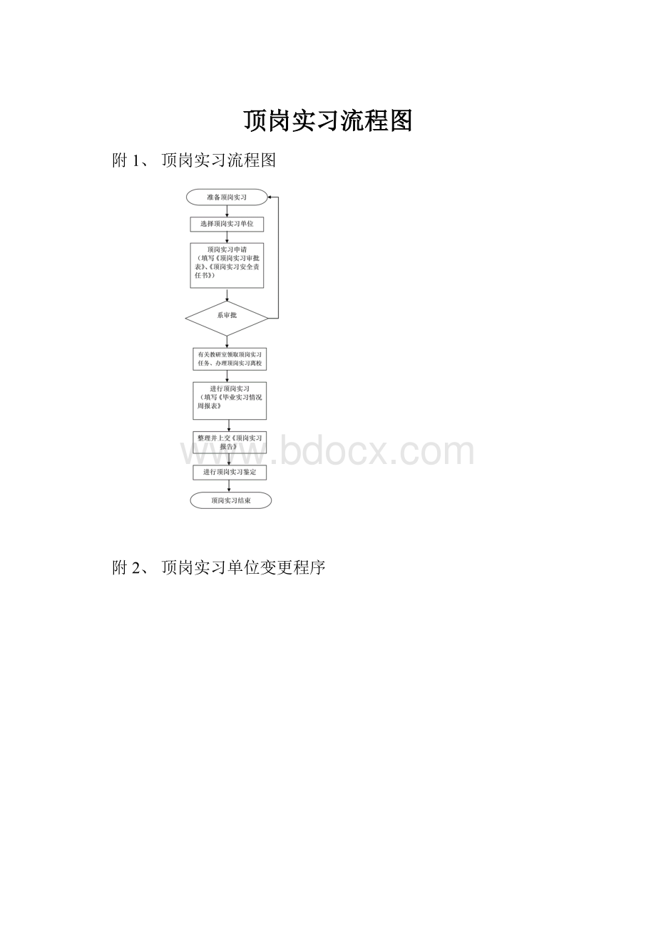 顶岗实习流程图.docx