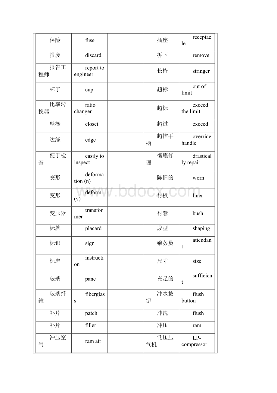 飞机维修英语术语汉译英.docx_第2页