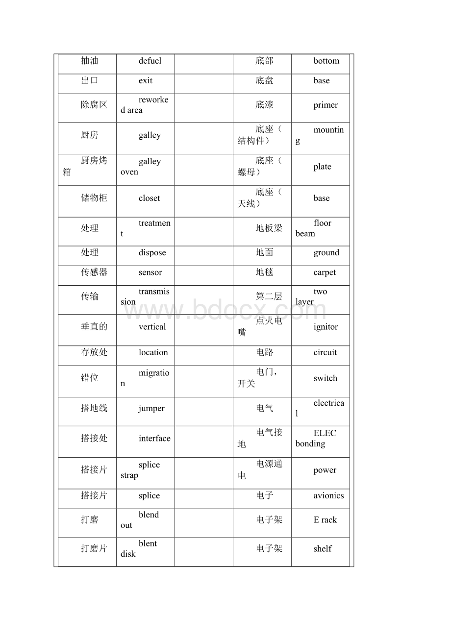 飞机维修英语术语汉译英.docx_第3页