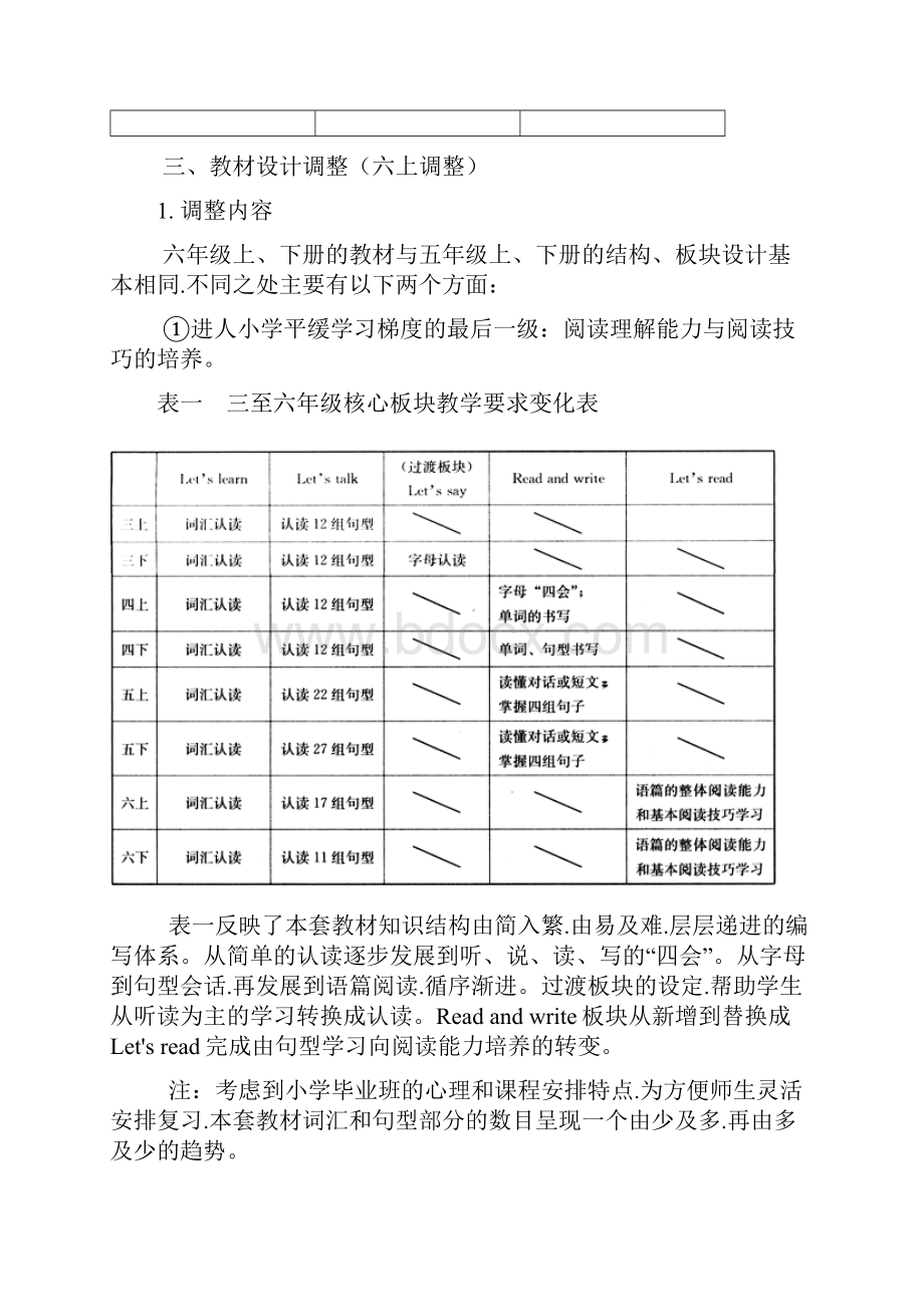 PEP小学英语 六年级下册教材分析.docx_第2页