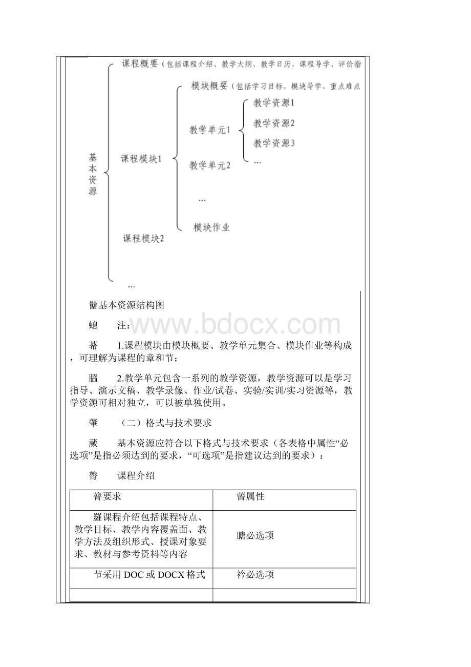 国家级精品课程建设要求.docx_第2页