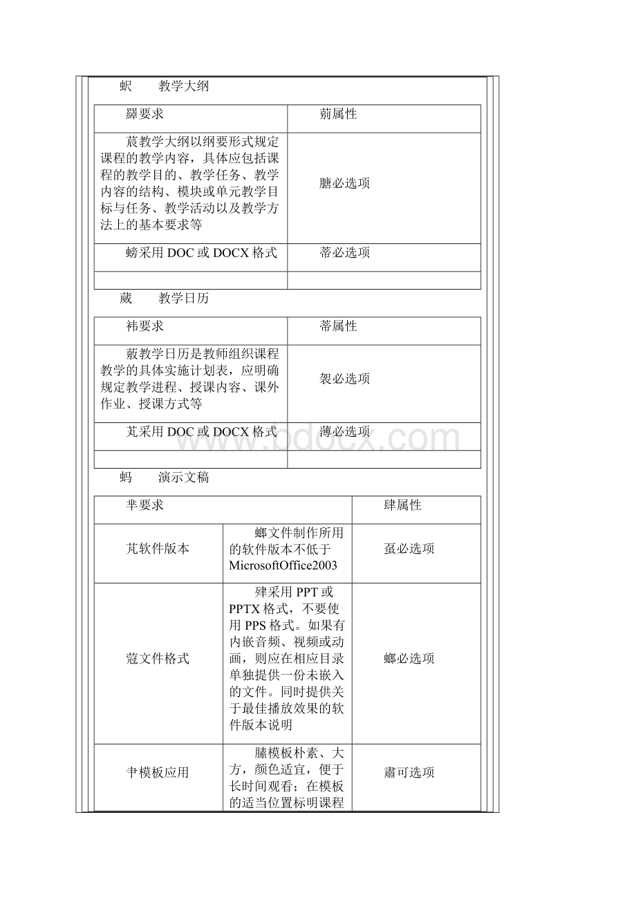 国家级精品课程建设要求.docx_第3页