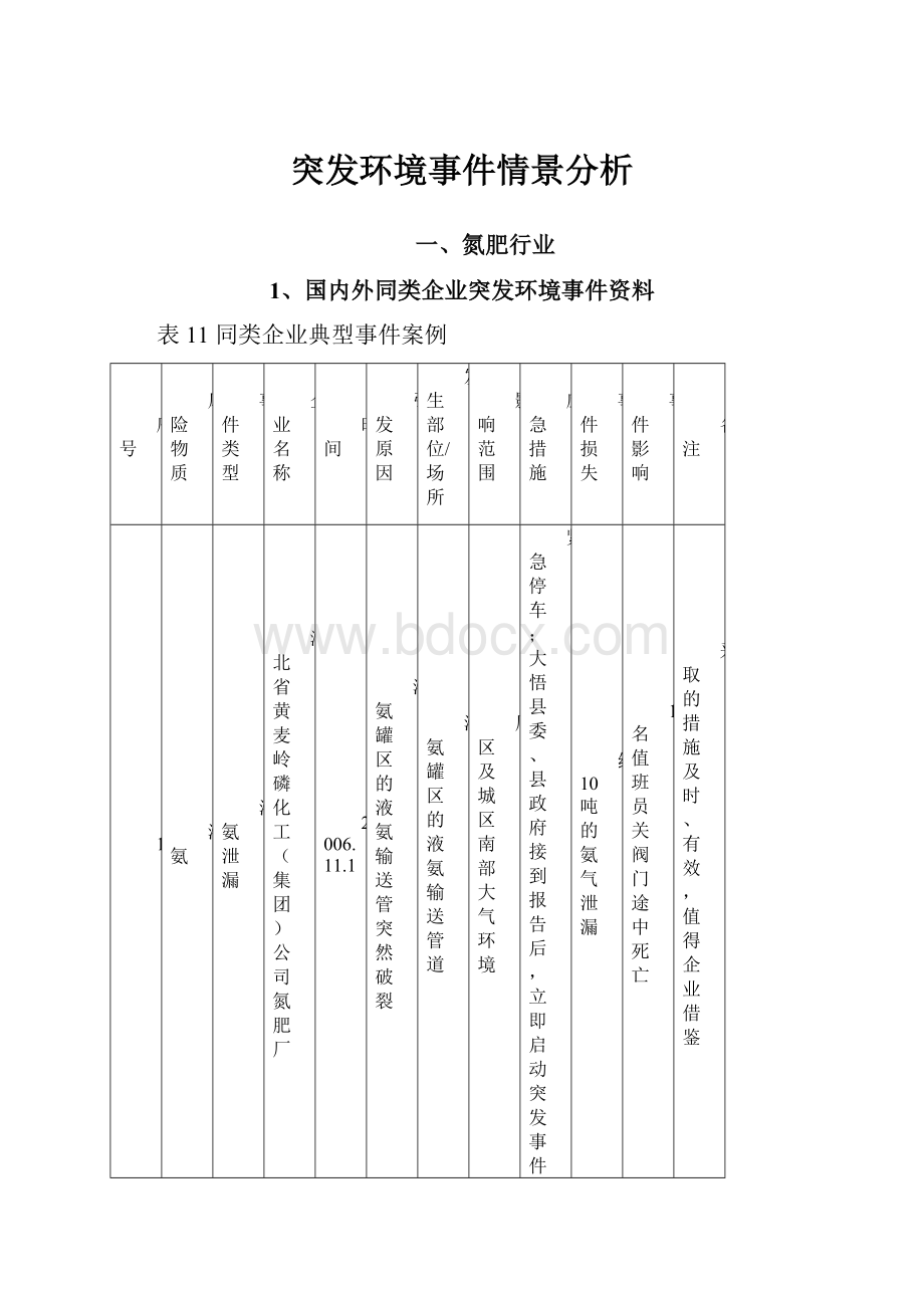 突发环境事件情景分析.docx