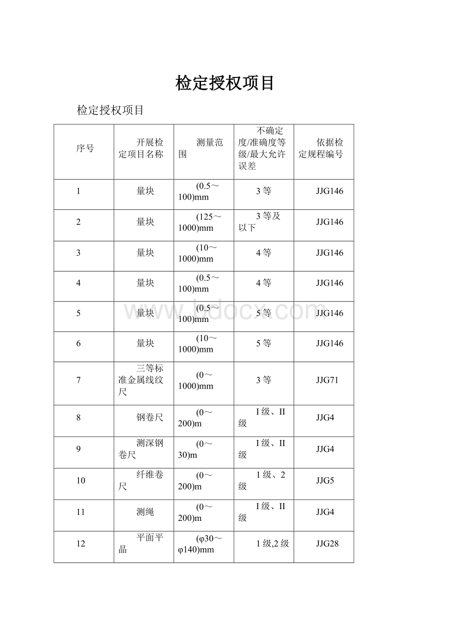 检定授权项目.docx