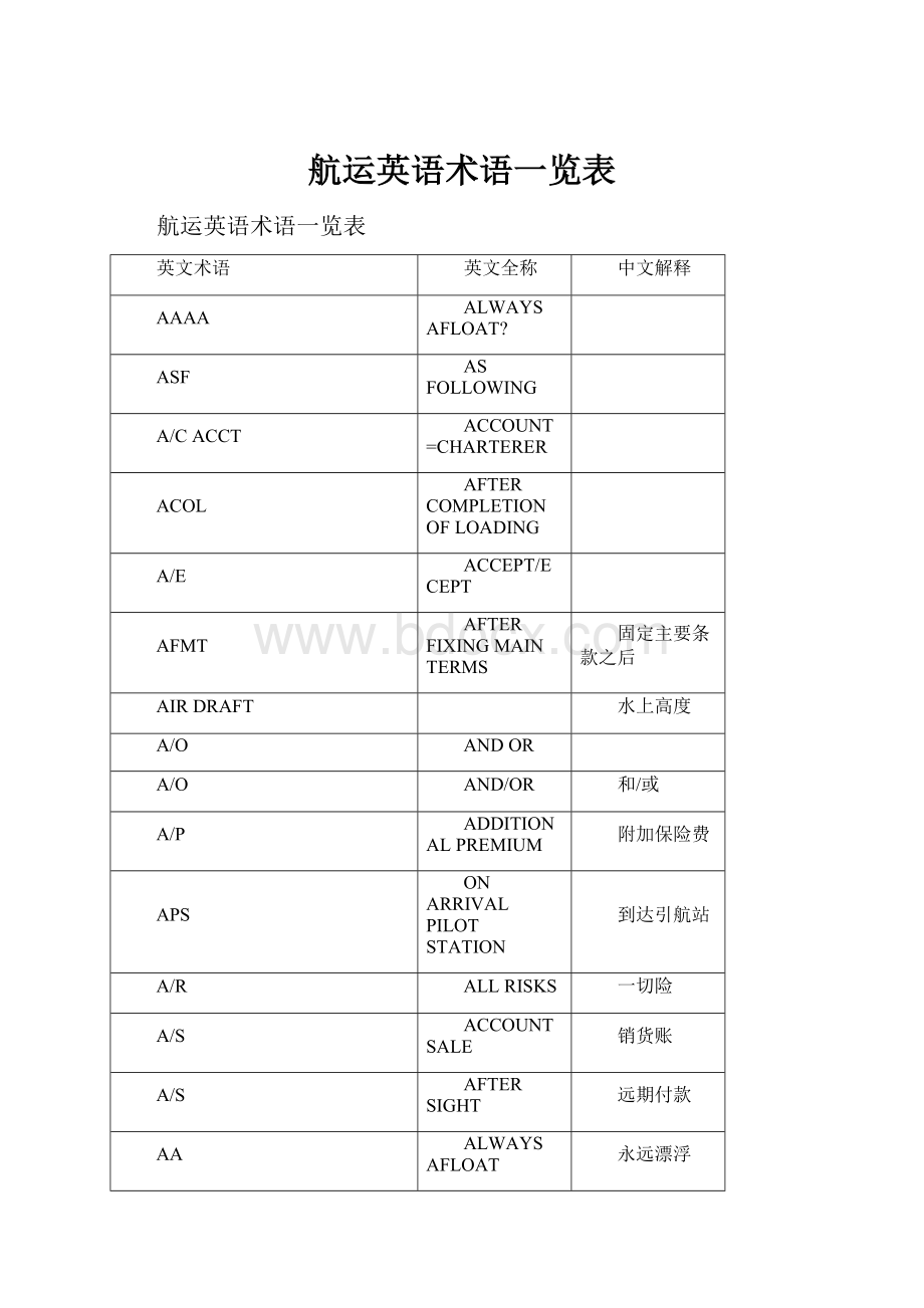 航运英语术语一览表.docx_第1页