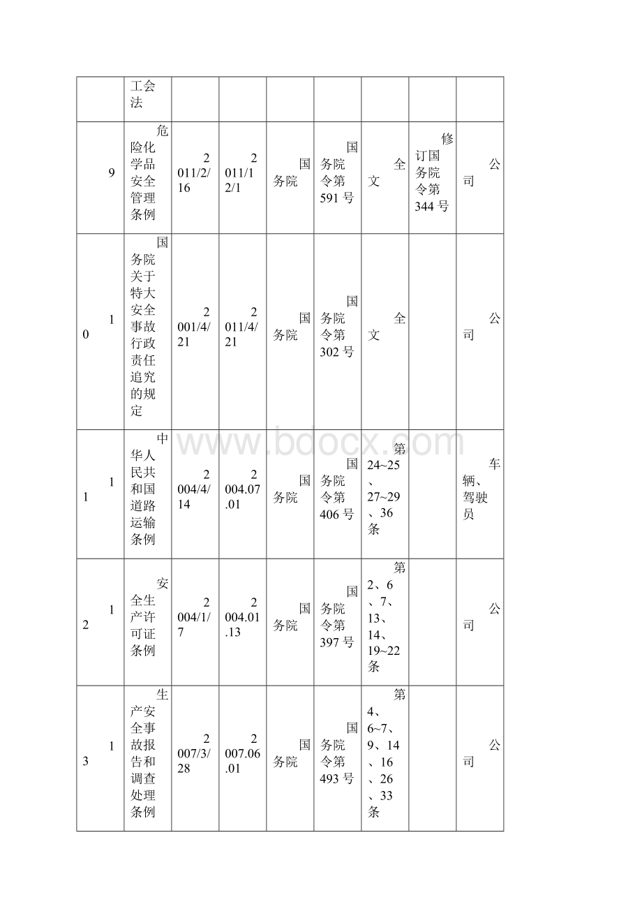 最新安全标准化企业适用的安全生产法律法规及其他要求总清单.docx_第3页