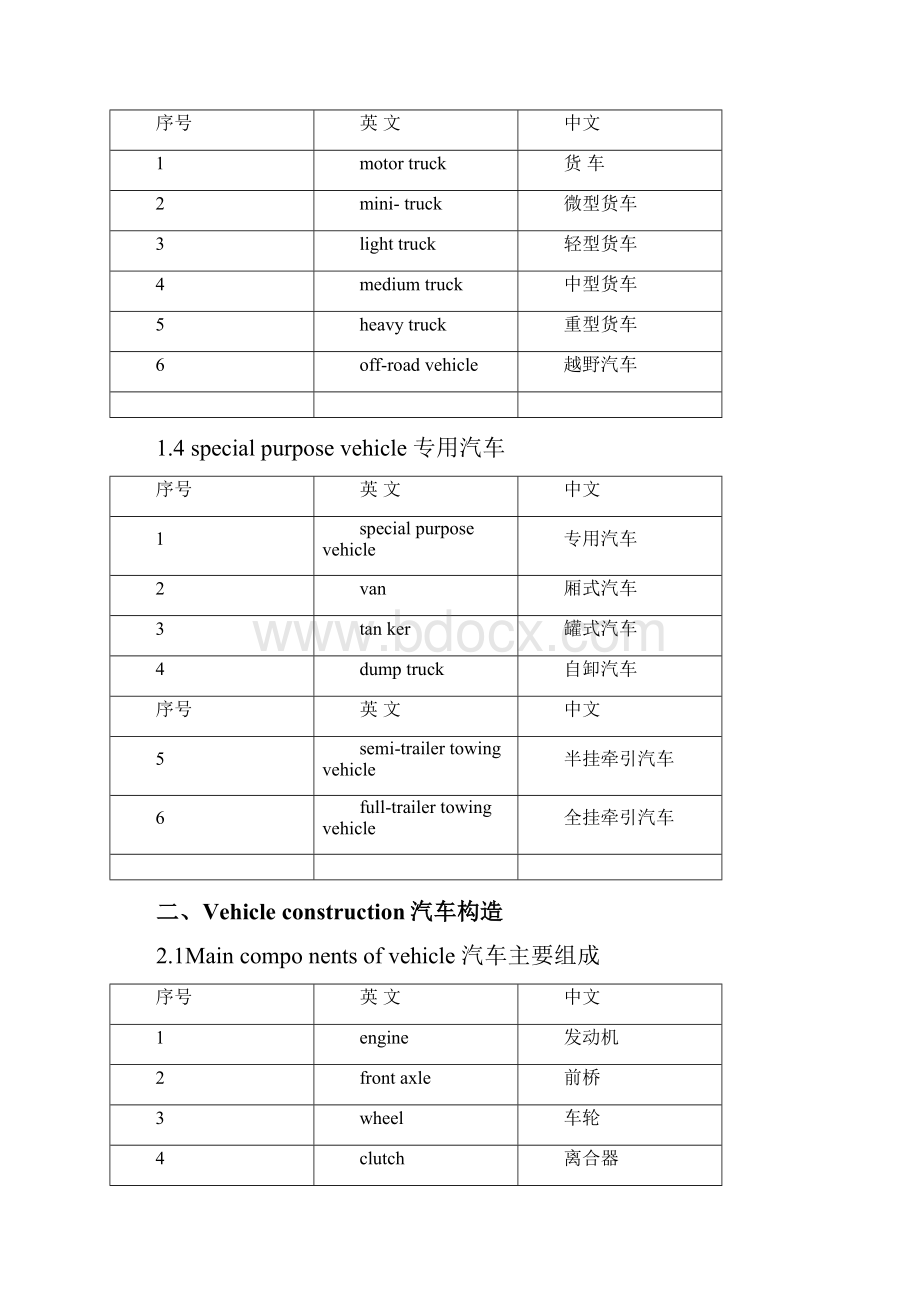 汽车专业术语中英文词汇对照表.docx_第2页