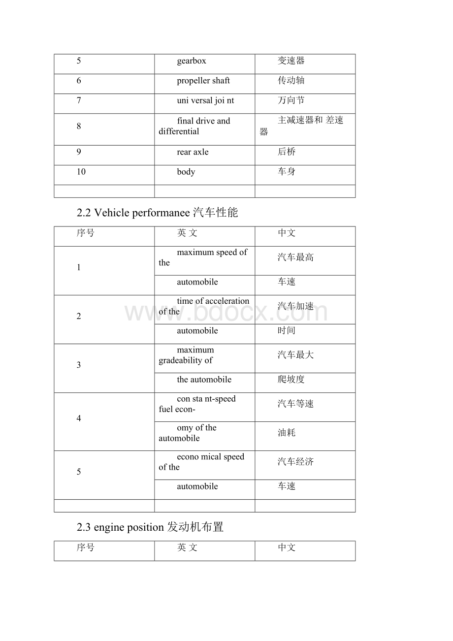 汽车专业术语中英文词汇对照表.docx_第3页