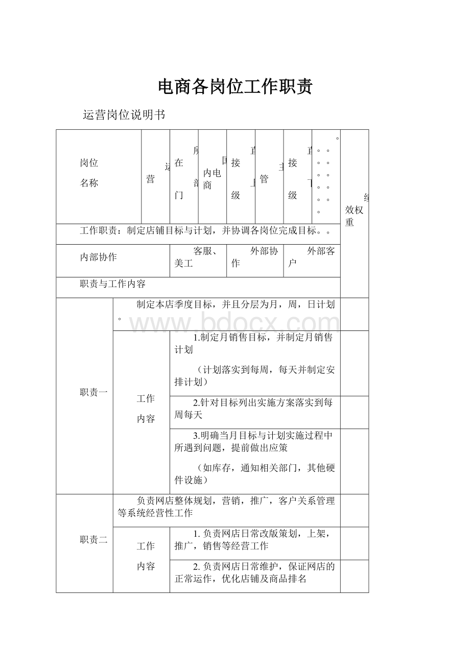 电商各岗位工作职责.docx