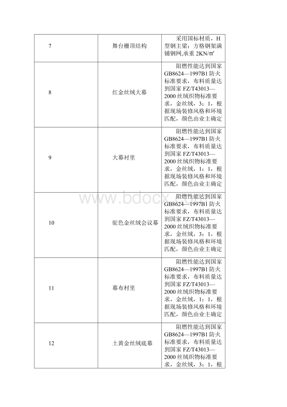 招标项目需求及技术要求.docx_第2页