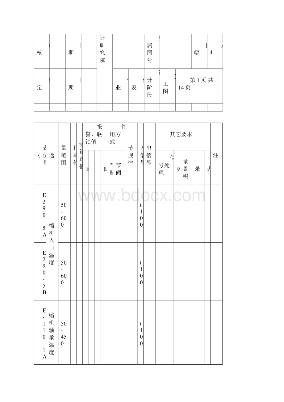 SO2风机DCS监控数据表.docx_第2页