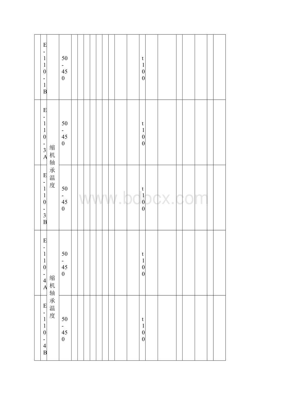 SO2风机DCS监控数据表.docx_第3页