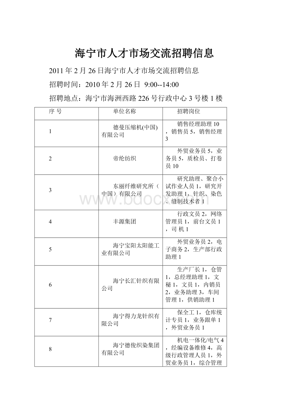 海宁市人才市场交流招聘信息.docx