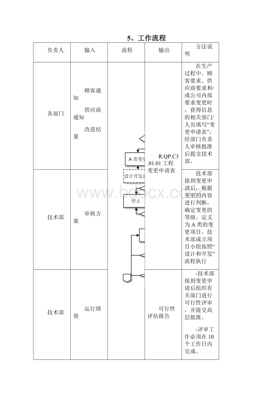 C301 工程变更管理程序.docx_第3页