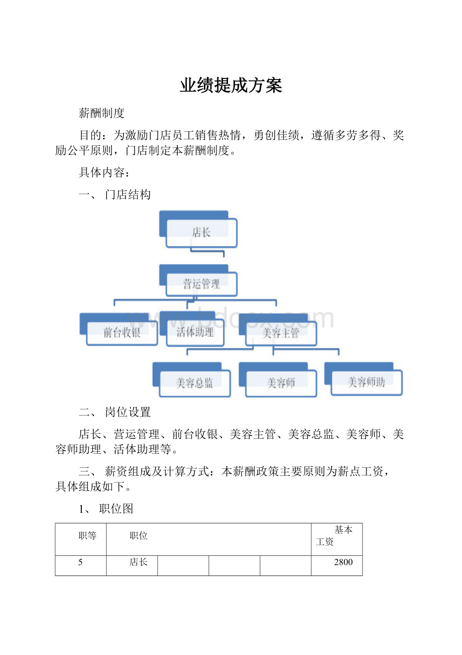 业绩提成方案.docx