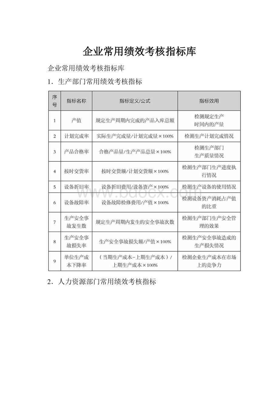 企业常用绩效考核指标库.docx