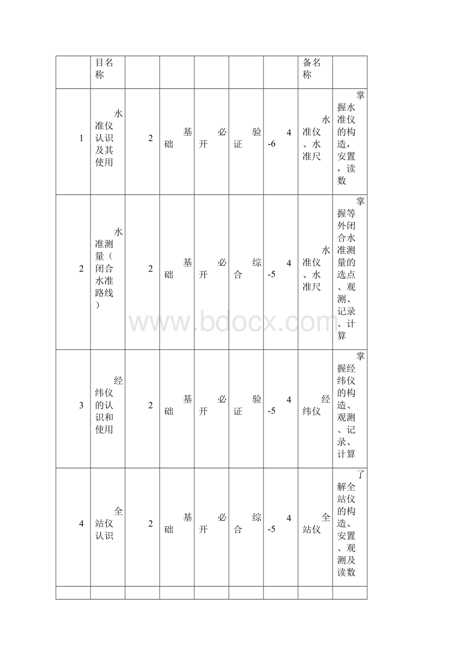 建筑工程测量实验报告.docx_第2页