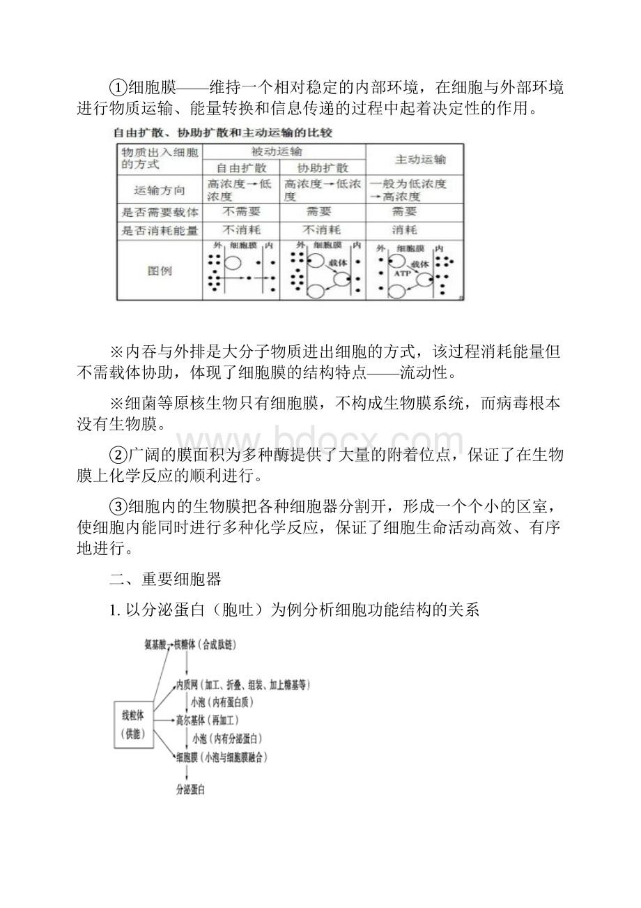 高考生物总结.docx_第2页