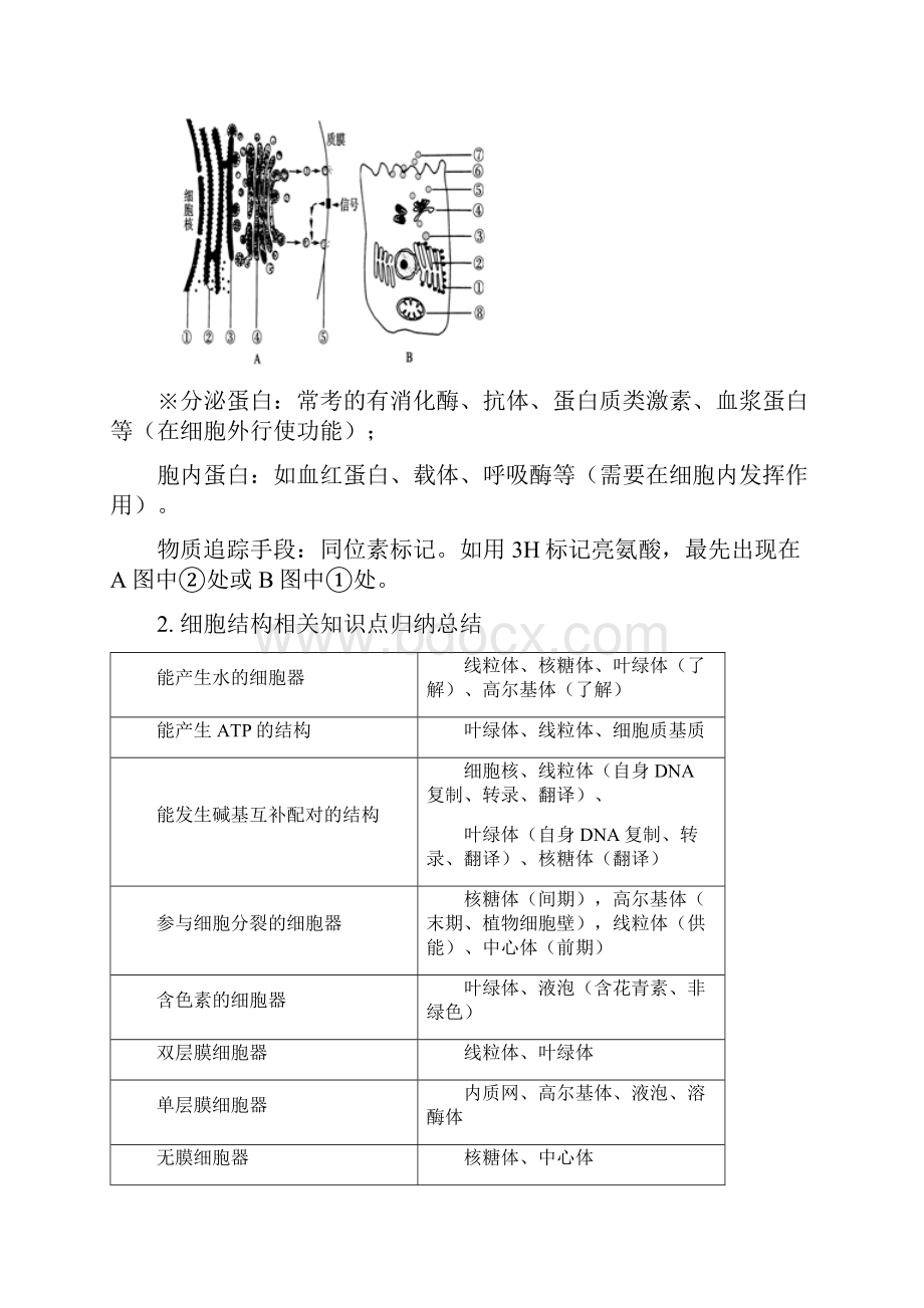 高考生物总结.docx_第3页