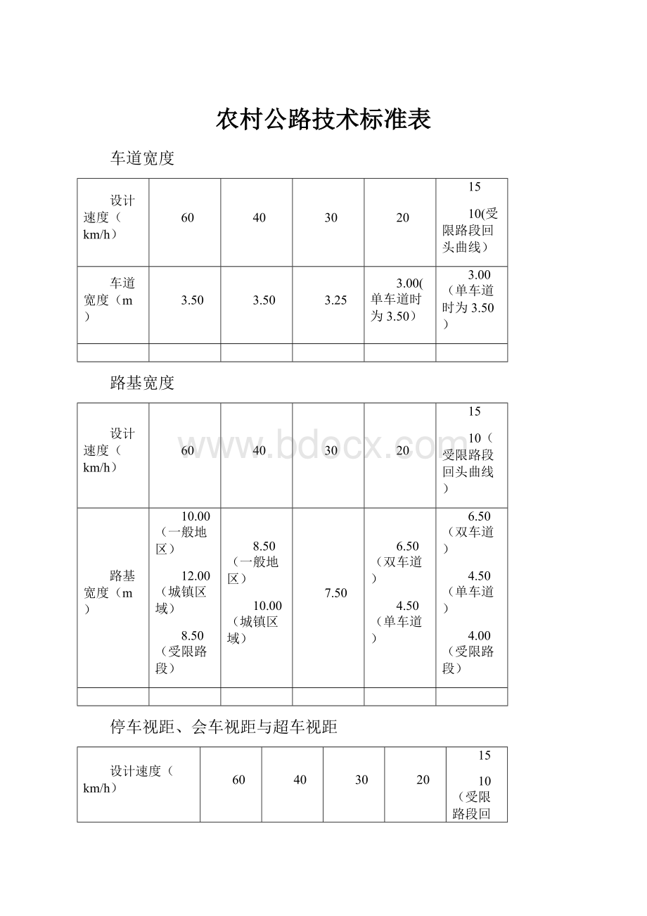 农村公路技术标准表.docx