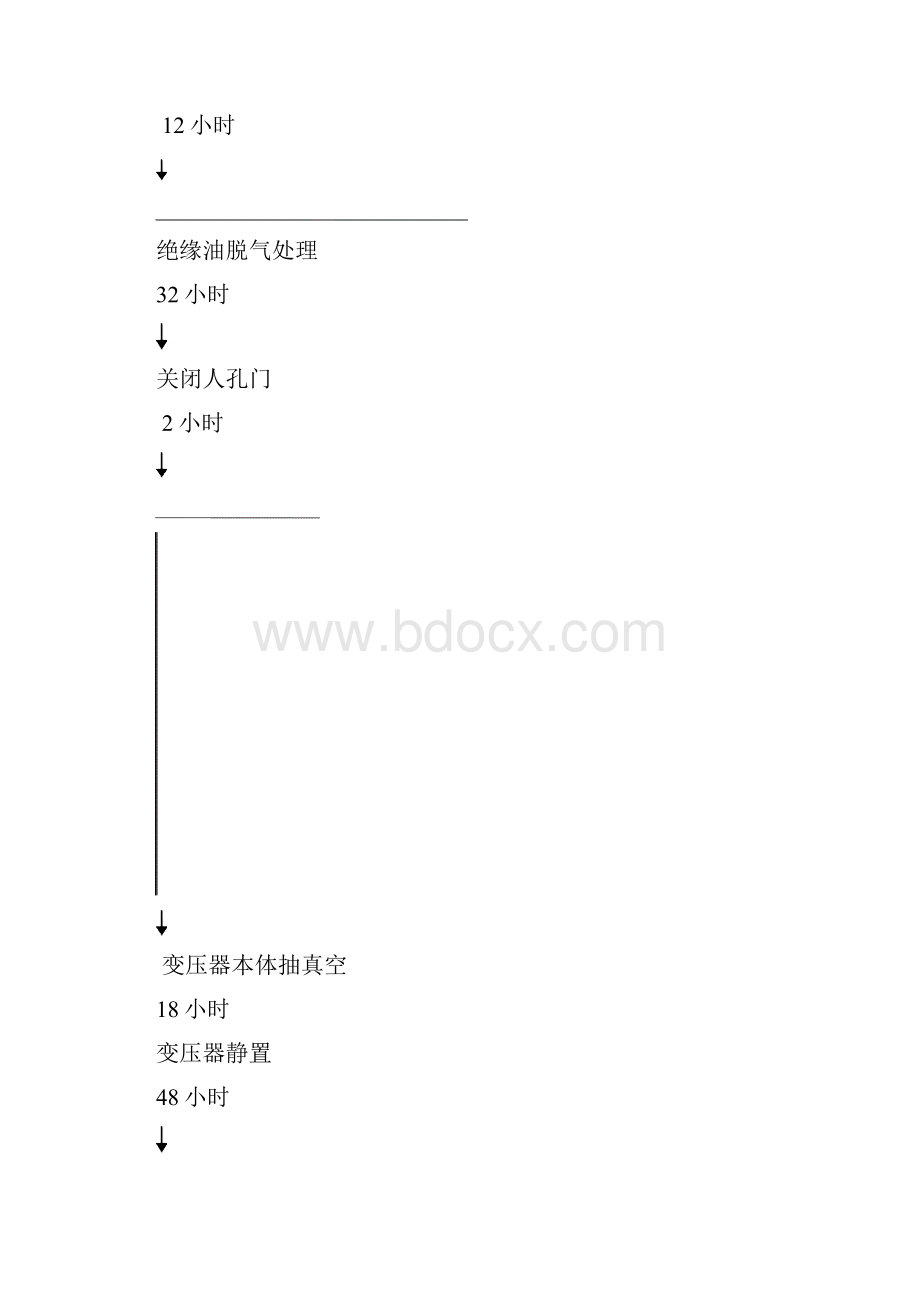 浅谈碗米坡水电厂2#主变压器乙炔含量超标分析与处理.docx_第3页