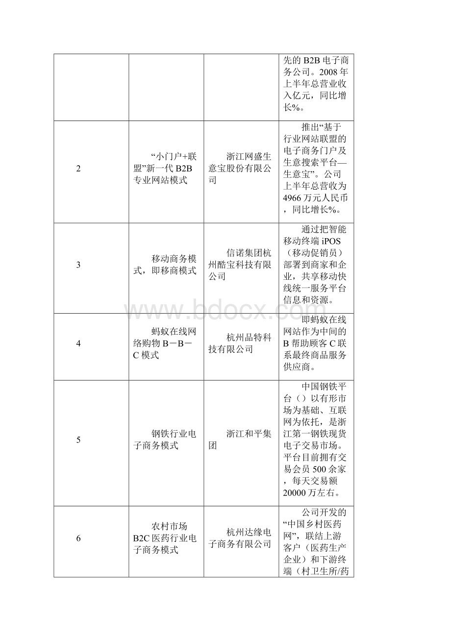 创新商业模式.docx_第2页