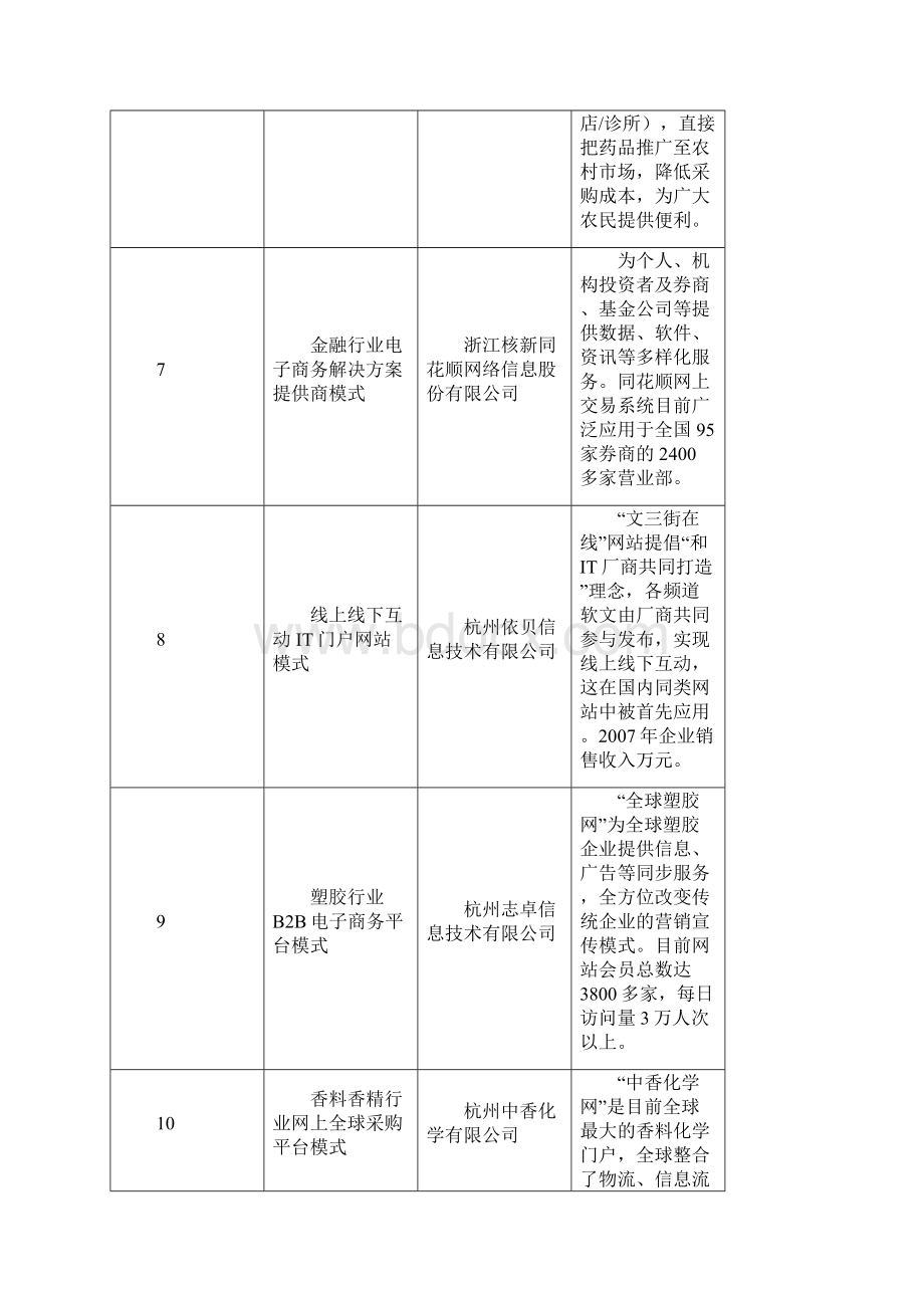 创新商业模式.docx_第3页