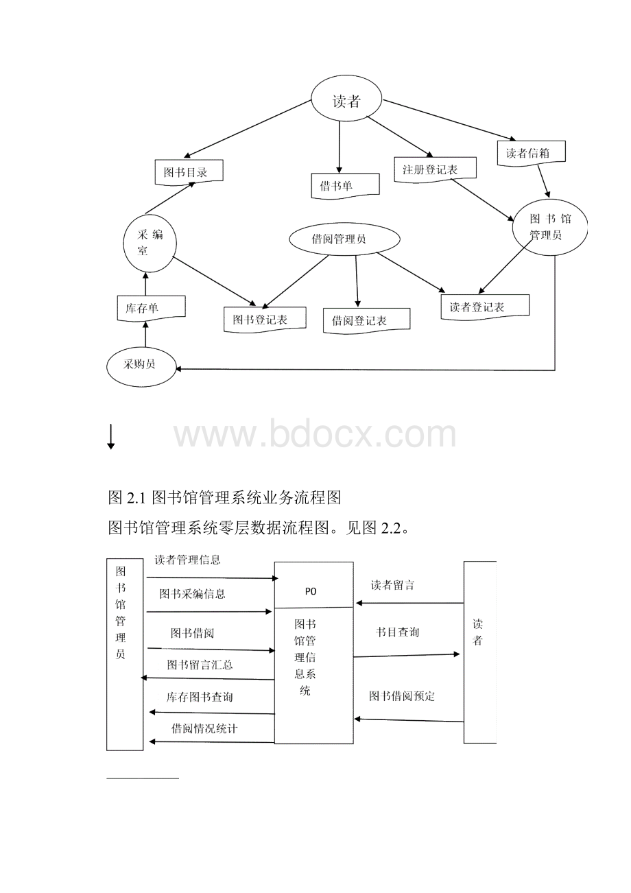 SQL图书管理系统.docx_第3页