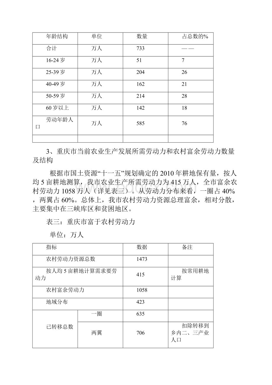 浅谈重庆市农村劳动力转移就业现状.docx_第3页