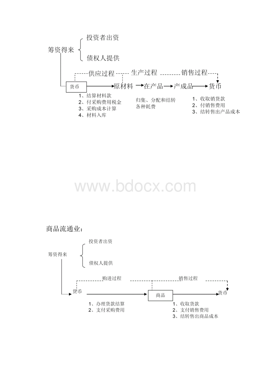 企业筹资的核算教案.docx_第3页