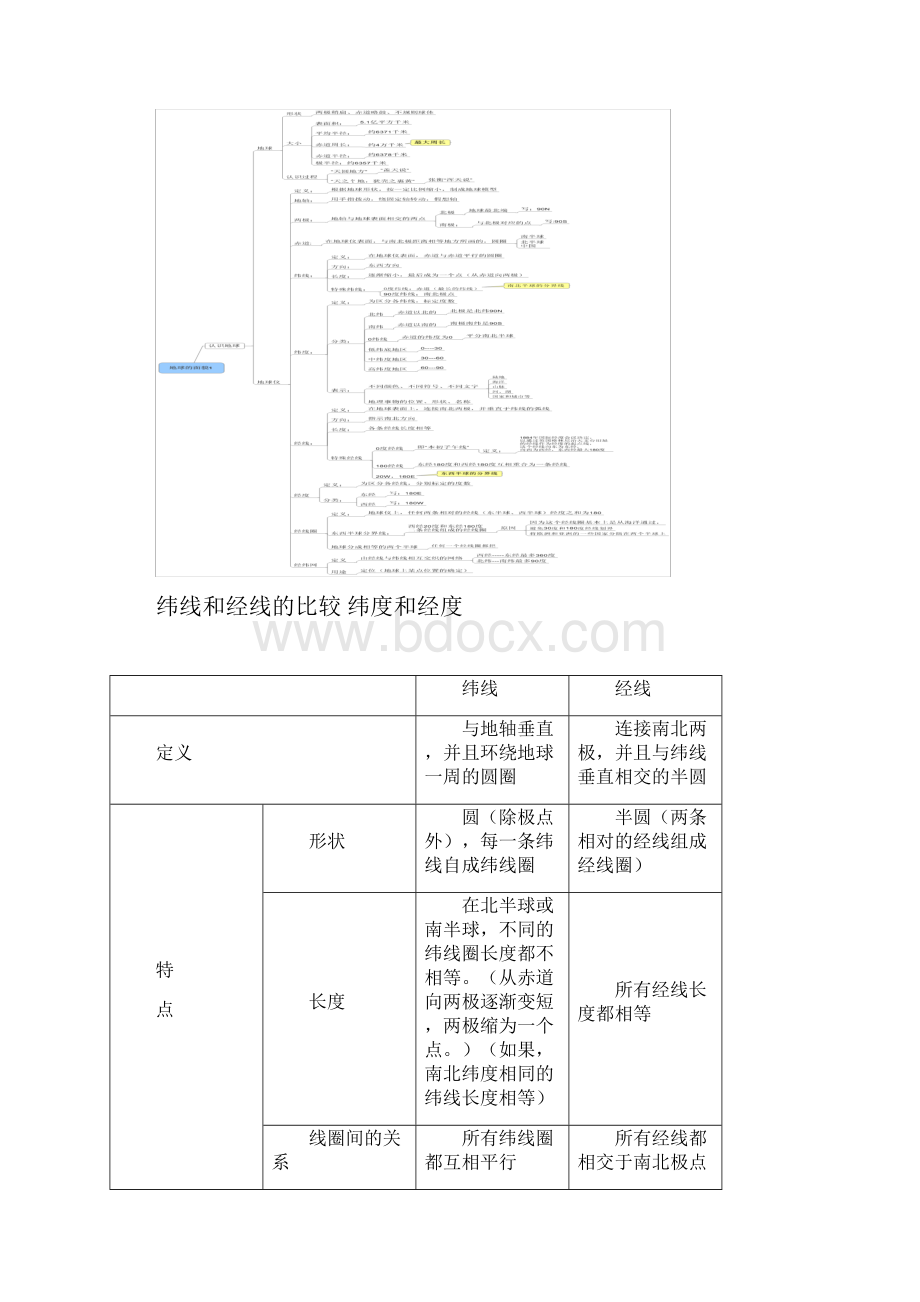 七年级地理上册思维导图.docx_第2页