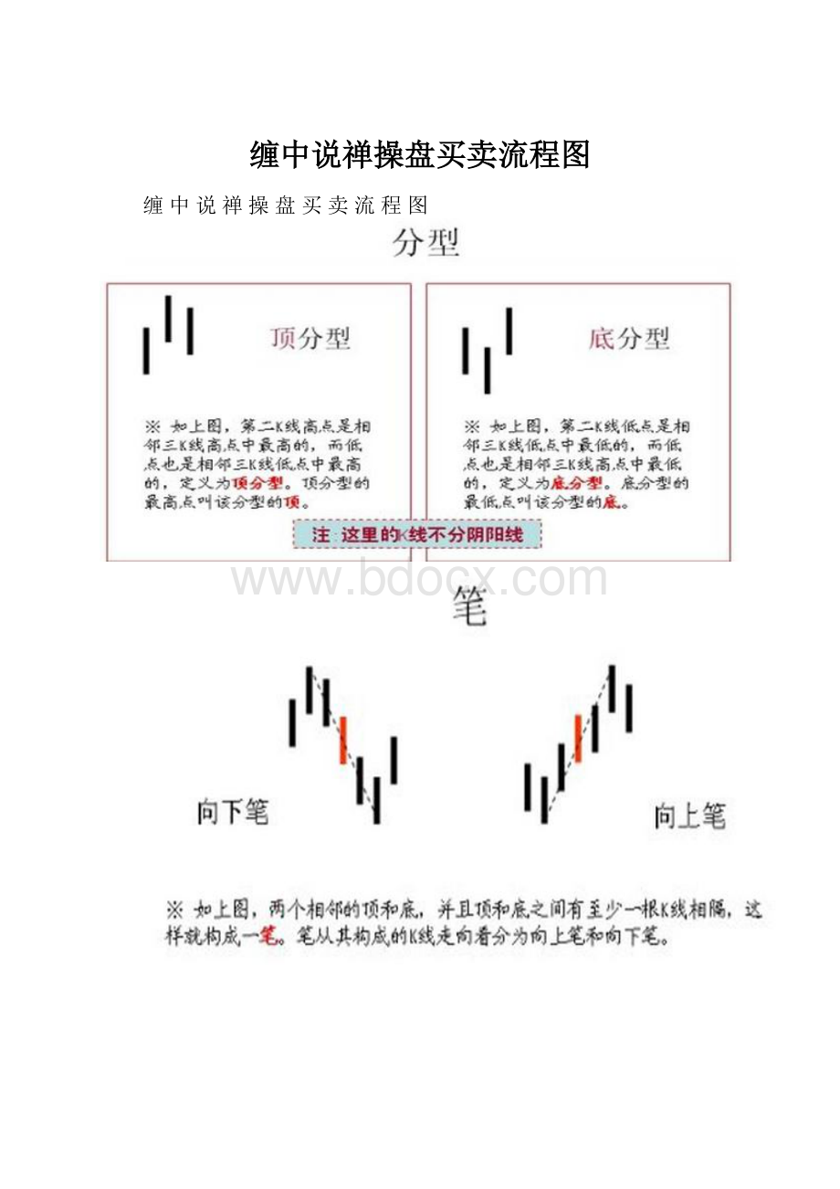 缠中说禅操盘买卖流程图.docx