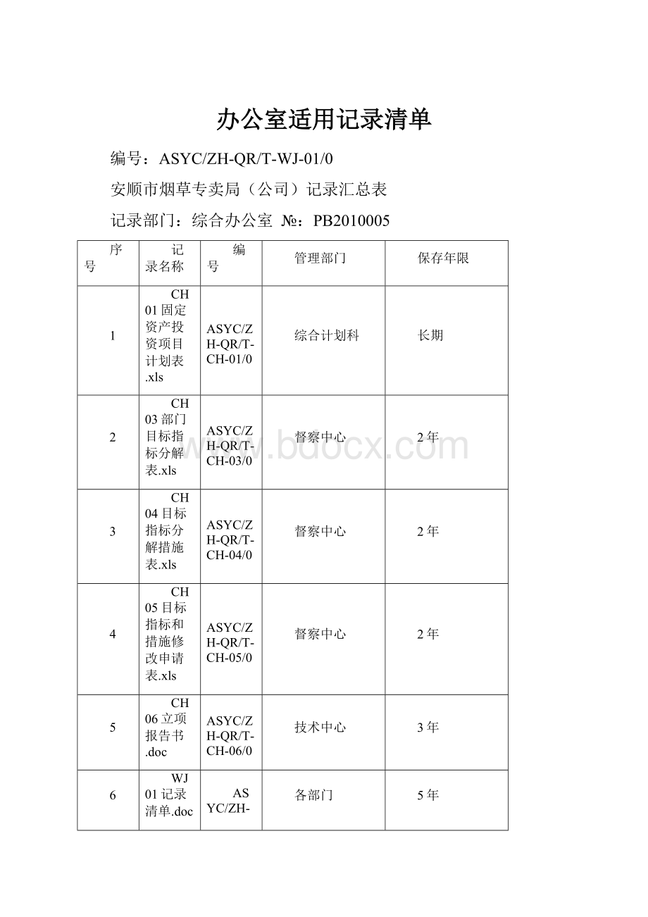 办公室适用记录清单.docx_第1页