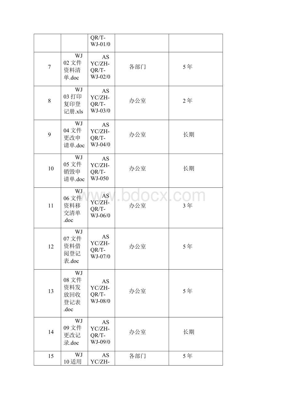 办公室适用记录清单.docx_第2页