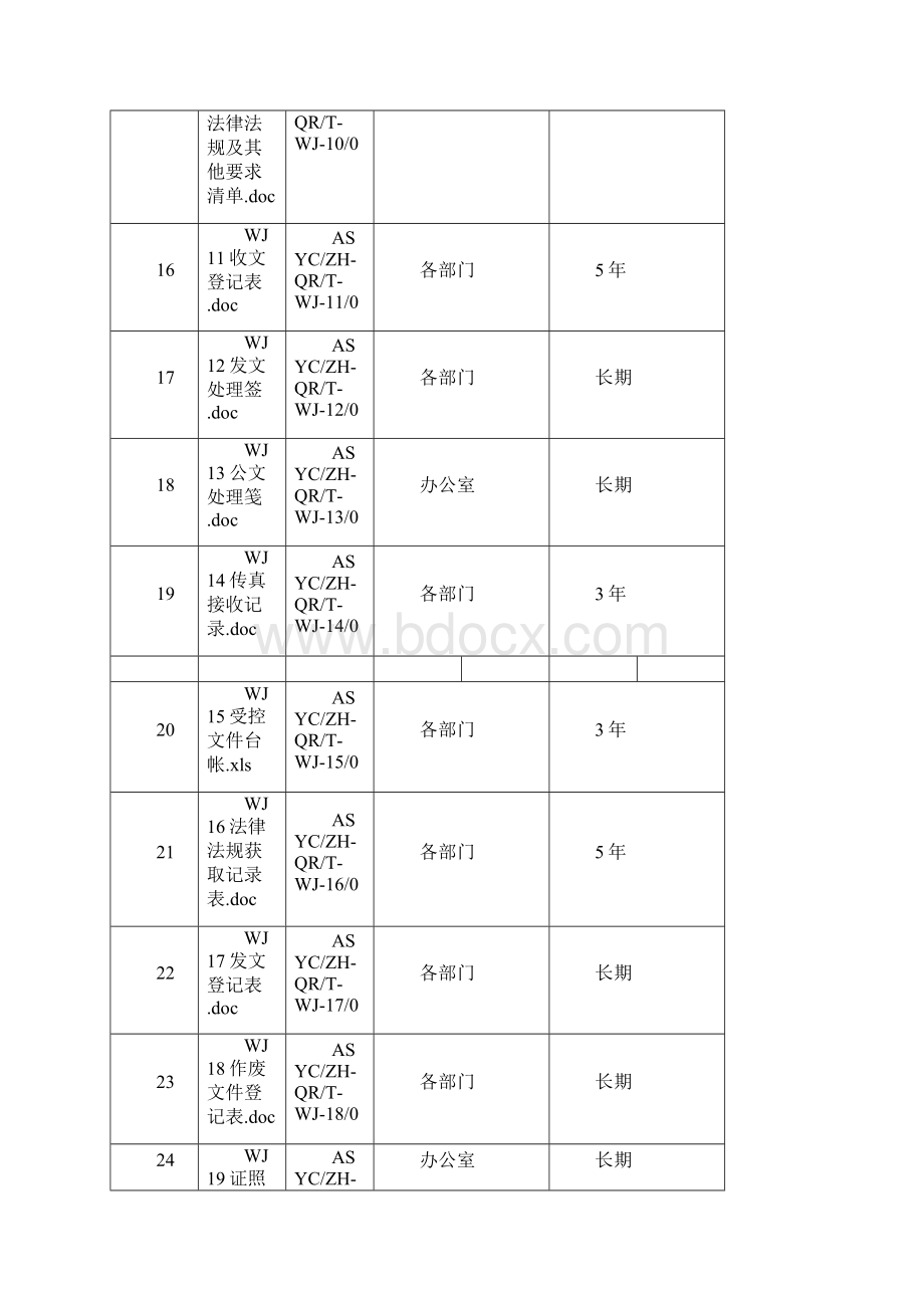 办公室适用记录清单.docx_第3页