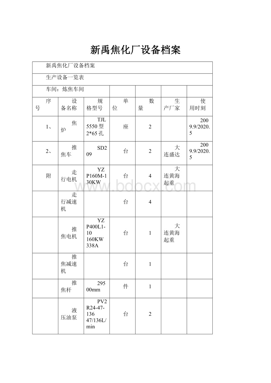 新禹焦化厂设备档案.docx